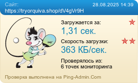 Усреднённые результаты проверки сайта https://tryorquiva.shop/dV4gVr9H