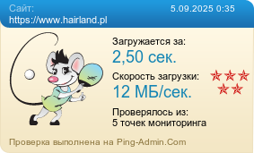 Усреднённые результаты проверки сайта https://www.hairland.pl