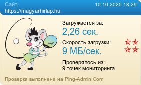 Усреднённые результаты проверки сайта https://magyarhirlap.hu