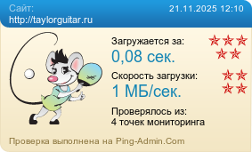 Усреднённые результаты проверки сайта http://taylorguitar.ru