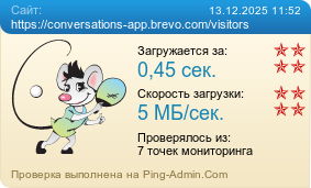 Усреднённые результаты проверки сайта https://conversations-app.brevo.com/visitors
