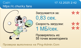 Усреднённые результаты проверки сайта https://c.chucky.fans