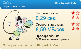 Усреднённые результаты проверки сайта https://araton.ru