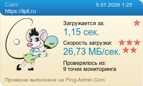 Усреднённые результаты проверки сайта https://iipit.ru