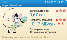 Усреднённые результаты проверки сайта https://dianate.ru