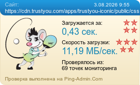 Усреднённые результаты проверки сайта https://cdn.trustyou.com/apps/trustyou-iconic/public/css/trustyou-iconic.min.latest.css