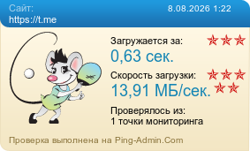 Усреднённые результаты проверки сайта https://t.me
