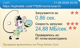 Усреднённые результаты проверки сайта https://tophotels.ru/al/17828/rooms/search