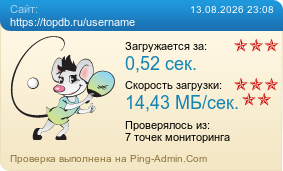Усреднённые результаты проверки сайта https://topdb.ru/username