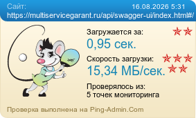 Усреднённые результаты проверки сайта https://multiservicegarant.ru/api/swagger-ui/index.html#/