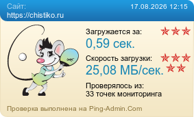 Усреднённые результаты проверки сайта https://chistiko.ru