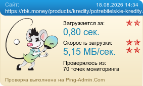 Усреднённые результаты проверки сайта https://rbk.money/products/kredity/potrebitelskie-kredity/