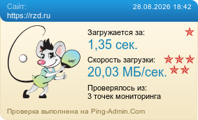 Усреднённые результаты проверки сайта https://rzd.ru