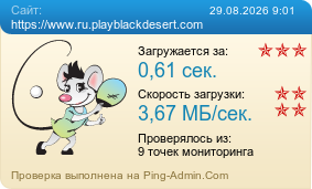 Усреднённые результаты проверки сайта https://www.ru.playblackdesert.com