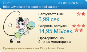 Усреднённые результаты проверки сайта https://woolworths-casino-bet-au.com