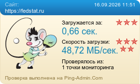 Усреднённые результаты проверки сайта https://fedstat.ru