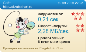 Усреднённые результаты проверки сайта http://elizabethart.ru