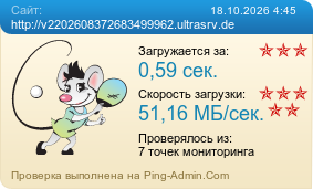 Усреднённые результаты проверки сайта http://v2202608372683499962.ultrasrv.de