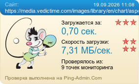 ����������� ���������� �������� ����� https://media.vedictime.com/images/library/en/chart/aspect_from_planet.webp