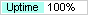 Uptime по данным Ping-Admin.Com - сервиса мониторинга доступности сайтов