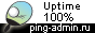 Uptime по данным Ping-Admin.Com - сервиса мониторинга доступности сайтов