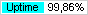 Uptime по данным Ping-Admin.Ru - сервиса мониторинга доступности сайтов