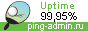 Uptime по данным Ping-Admin.Com - сервиса мониторинга доступности сайтов