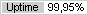 Uptime