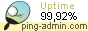 Uptime по данным Ping-Admin.Com - сервиса мониторинга доступности сайтов